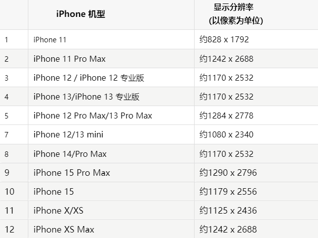 苹荔波果维修分享iPhone主屏幕壁纸显得模糊怎么办