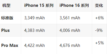 荔波苹果16维修分享iPhone16/Pro系列机模再曝光