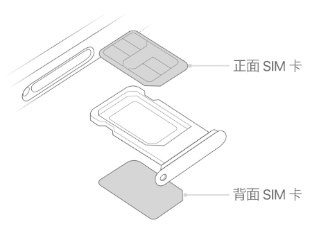 荔波苹果15维修分享iPhone15出现'无SIM卡'怎么办 