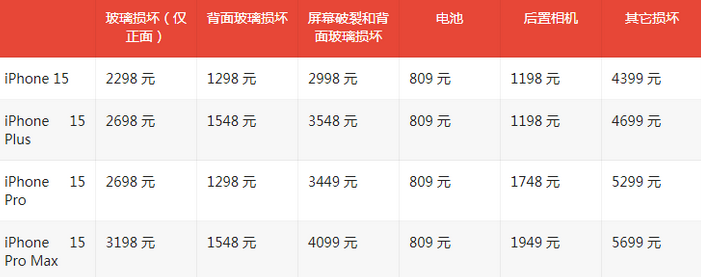 荔波苹果15维修站中心分享修iPhone15划算吗