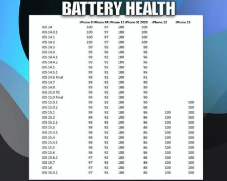 荔波苹果手机维修分享iOS16.0.2值得升级吗 