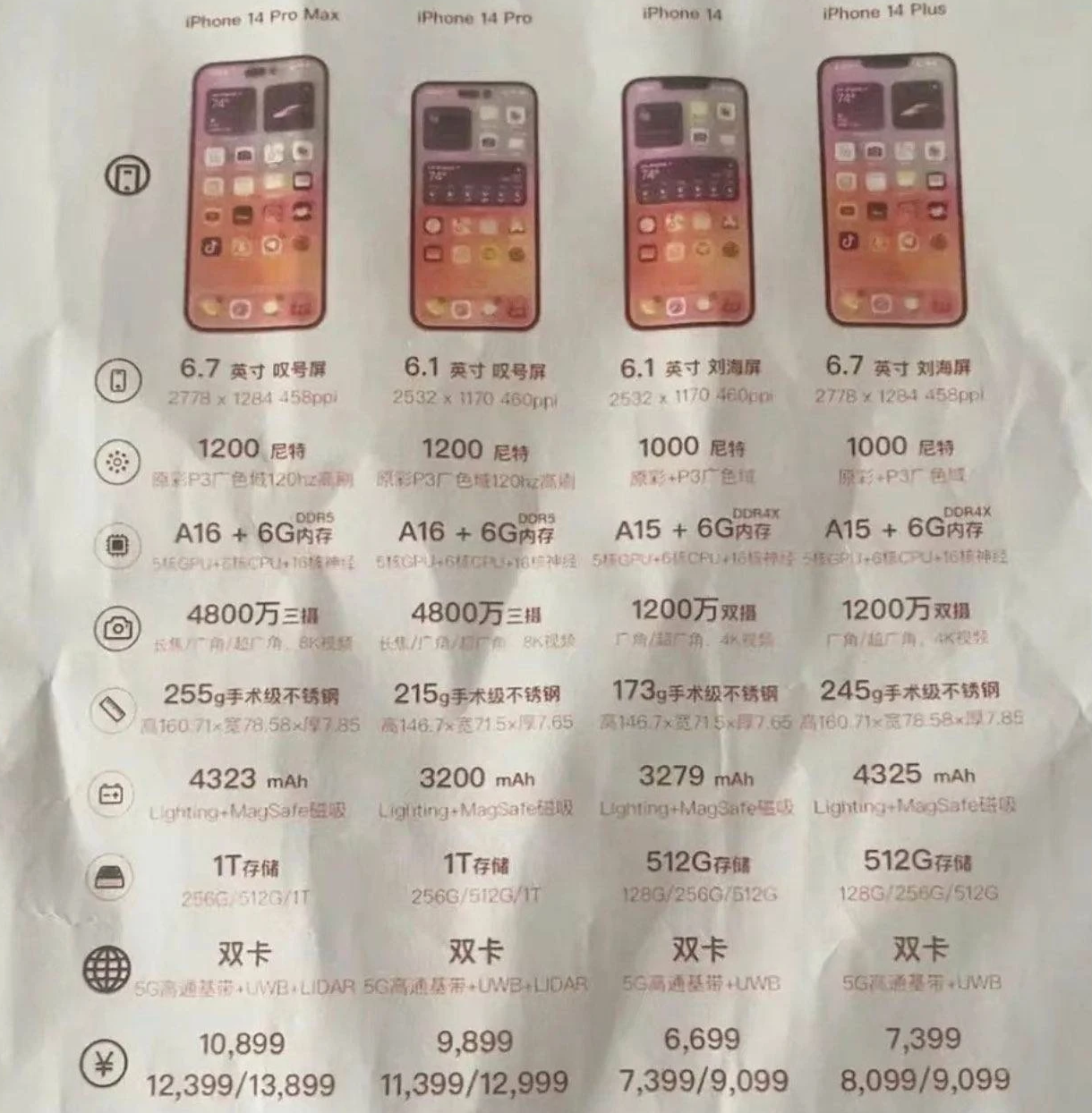 荔波苹果14维修分享苹果 iPhone 14 预售价现身 