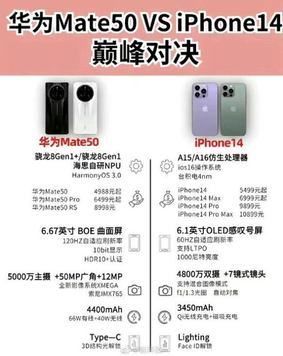 荔波苹果14维修分享iPhone14和华为mate50，应该怎么选 