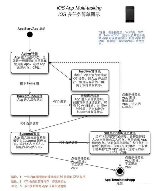 荔波苹果手机维修分享iPhone 为什么不加大内存 
