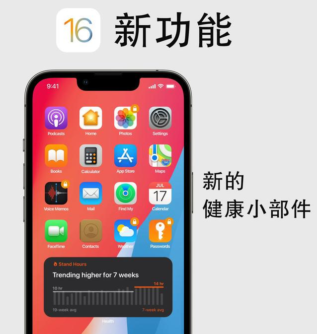 荔波苹果手机维修分享iOS16新功能汇总 