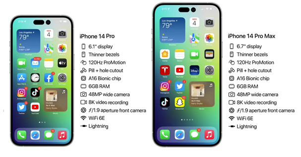 荔波苹果14维修分享iPhone 14具体参数汇总 