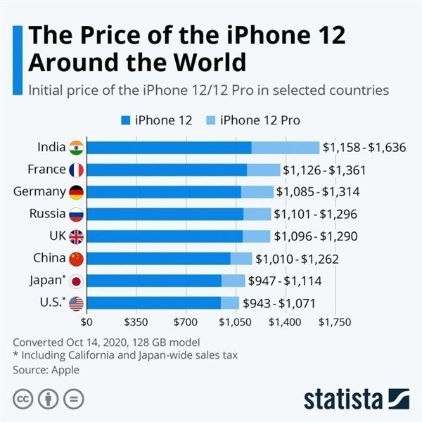 荔波苹果手机维修分享哪个购买iPhone 12/12 Pro更便宜 